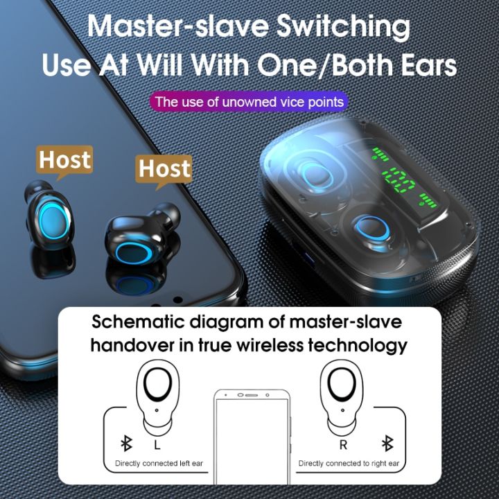 S11%20Waterproof%20Wireless%20Bluetooth%20Headset%20TWS%20LED%20Headphones%20In-Ear%20Touch%20Control%20Earphones%20Sport%20HiFi%20Stereo%20Earset%203500mAh%20-%20Image%207
