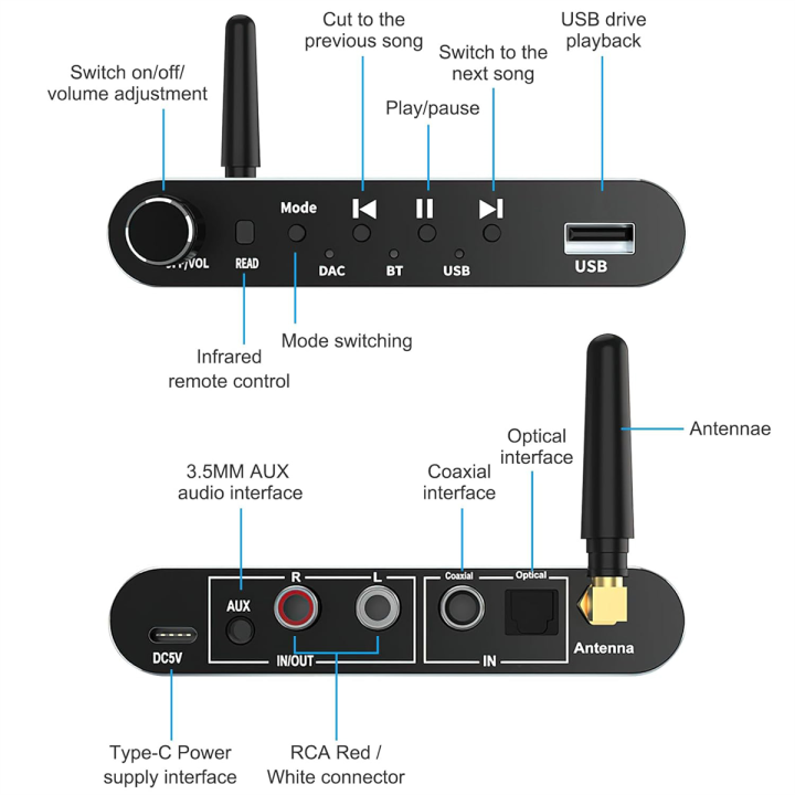 Bluetooth%205.1%20Transmitter%20Receiver%20Digital%20to%20Analog%20Audio%20Converter%20DAC%20Wireless%20Adaptor,%20Coax%20to%20Analog%20for%20TV,%20Gaming%20-%20Image%202