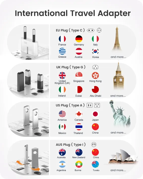 LENCENT%20140W%20Universal%20Travel%20Adapter,%20International%20Plug%20Adaptor,%20GaN%20Fast%20Charger%20with%203%20Type%20C+1%20USB%20A,%20All%20in%20One%20Travel%20Essentials,%20Worldwide%20Outlet%20Converter%20for%20US%20to%20European%20EU%20UK%20AUS,%20Black%20-%20Image%203