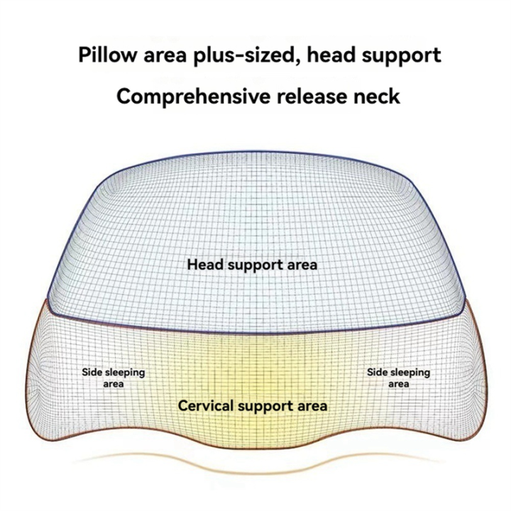 Ergonomic%20Orthopedic%20Pillow%20Reverse%20Traction%20Cervical%20Pillow%20Memory%20Foam%20Sleeping%20Head-Pillow%20For%20Side%20Sleeper,B%20-%20Image%204