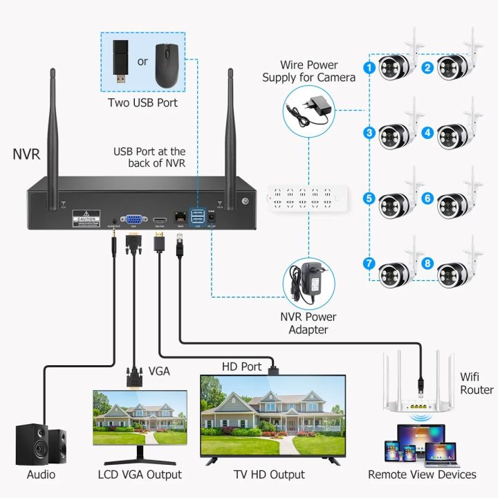 Techage%208CH%203MP%205MP%20WiFi%20IP%20Camera%20System%20H.265%20Two-way%20Audio%20Human%20Detected%20P2P%20Metal%20CCTV%20NVR%20Video%20Surveillance%20Security%20Set%20-%20Image%206