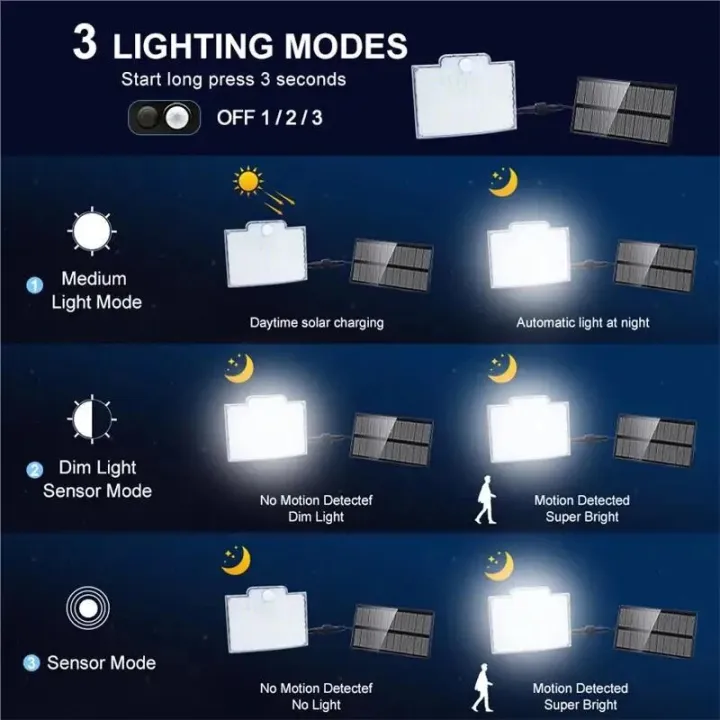 106LED%20Split%20Solar%20Lamp%203%20Lighting%20Mode%20Outdoor%20Decoration%20Sunlight%20Wall%20Light%20PIR%20Motion%20Sensor%20Waterproof%20Garden%20Garage%20Lamp%20-%20Image%202