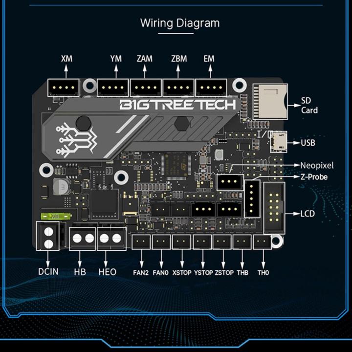 32Bit Control Board-1 x BTT SKR MINI E3 V3.0 32 Bit Motherboard
1 x cable(random color, cannot choose the specified color)Black