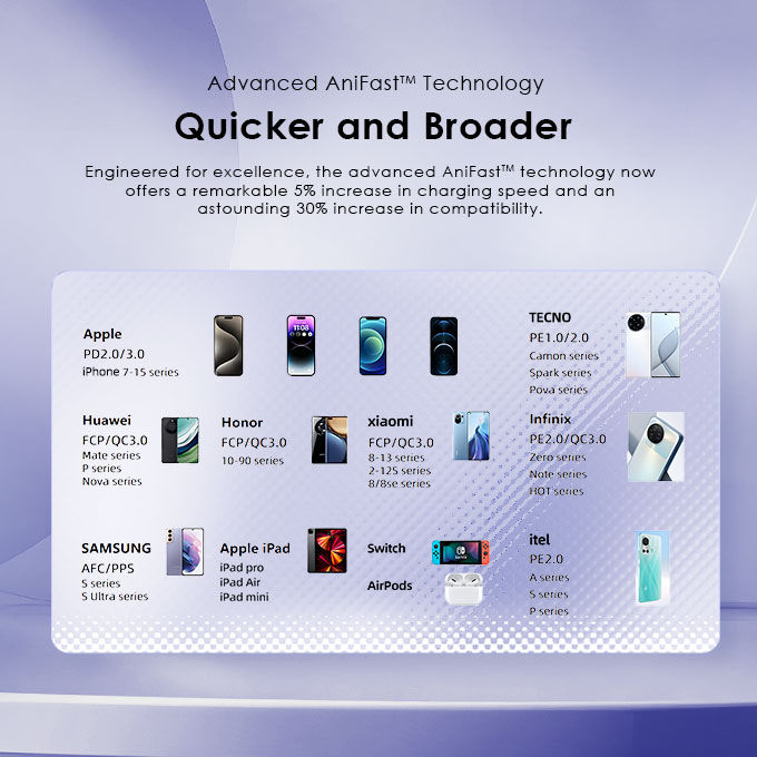 Cannon%2018S%2018W%20Wall%20Charger%20Kit%20with%20Micro%20USB%20Type%20C%20%20Lightning%20cable%20-%20Image%205