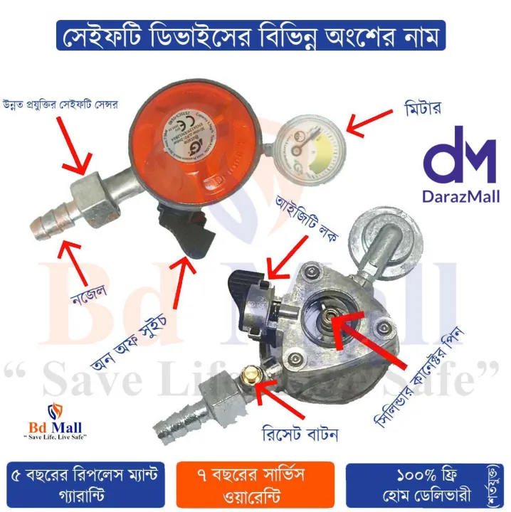 LPG%20Safety%20Device%20With%20Meter%20Regulator%20(22%20MM)-Denmark%20-%20Image%202