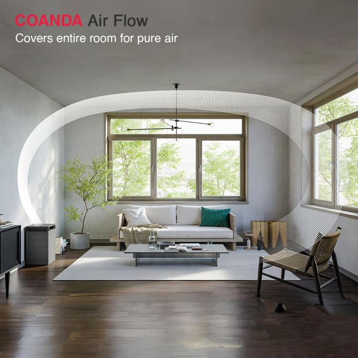 Sharp%20FX-S120E-H%20Dual%20Filteration%20Air%20Purifier%20%7C%20930%20SqFt%20-%20Image%207