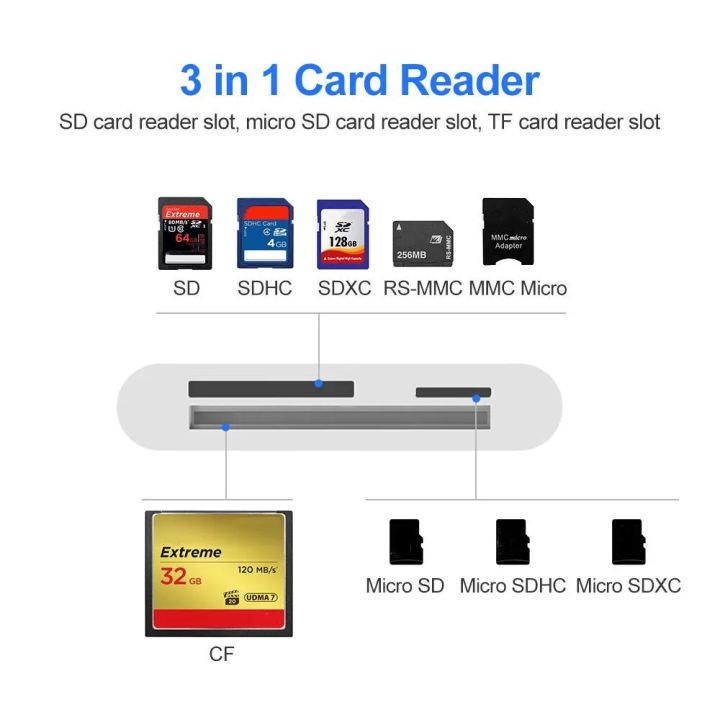 Card%20Reader%20for%20SD%20CF%20TF%20to%20Lightning%20Smart%20Camera%20Memory%20Card%20Adapter%20for%20iPhone%20iPod%20Apple%20Memory%20Cards%20Use%20No%20APP%20Need%20-%20Image%203