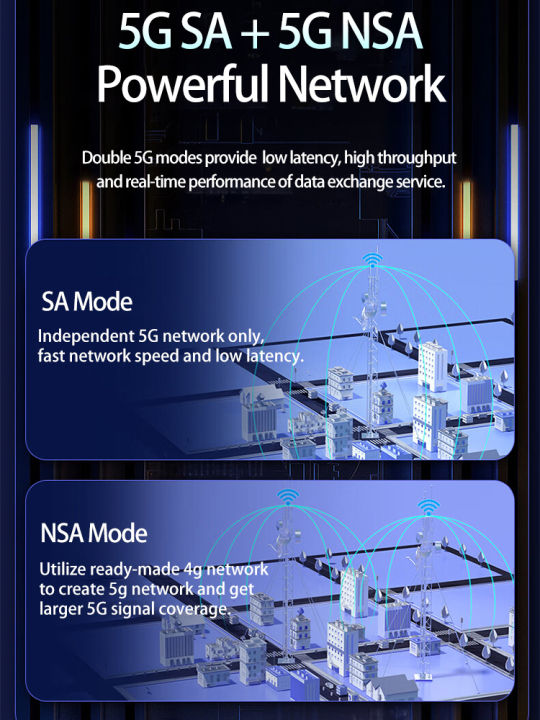 Benton%204g%205g%20SIM%20WiFi%20Router%20CAT6%20Portable%20WiFi%20Dual%20Band%202.4G%205.8G%20300Mbps%20867Mbps%20WiFi6%20802.11ax%205G%20NR%20Modem%20Mobile%20Router%20-%20Image%203