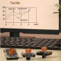 10pcs Mechanical Keyboard Acrylic Choc V2 Low Profile Switch High Ultrathin RGB Low RGB Key Keypad Custom Knocking Low Profile Switch Gaming Keyboard.