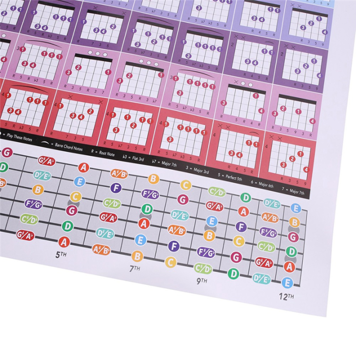 Guitar%20Chord%20Circle%20Scale%20Learning%20Poster%20Progressions%20Acoustic%20Guitar%20Chord%20Trainer%20Accessories%20Guitar%20Chord%20Learning%20Poster%20-%20Image%205