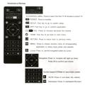 Android TV-Box Smart TV Remote Control Universal Infrared Controller for X96 X96mini X96W TV-Box Remote Control.