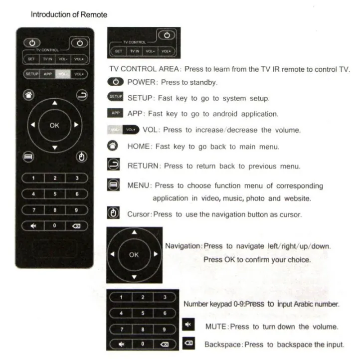Android%20TV-Box%20Smart%20TV%20Remote%20Control%20Universal%20Infrared%20Controller%20for%20X96%20X96mini%20X96W%20TV-Box%20Remote%20Control%20-%20Image%205