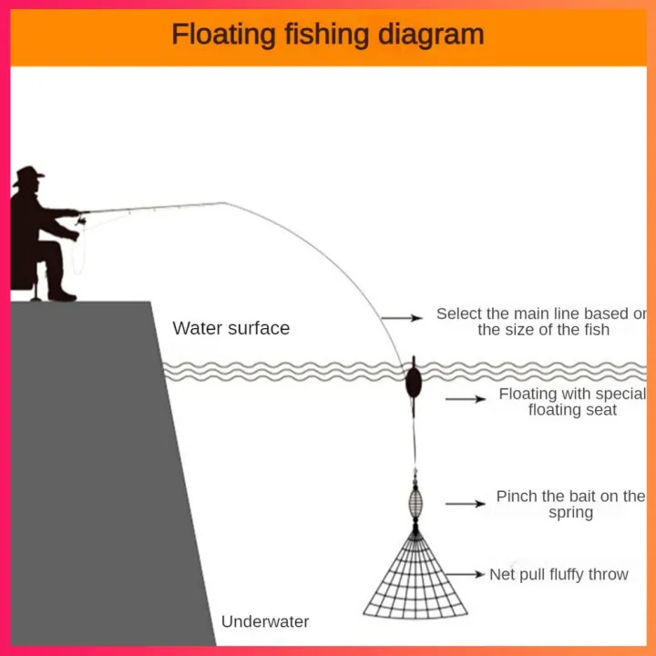 Fishing%20Net%20Crayfish%20catcher%20network%20Fishing%20Accessories%20Copper%20Shoal%20Cast%20Gill%20Feeder%20Sticky%20Fish%20Net%20Fish%20Net%20Fishing%20Trap%20-%20Image%203