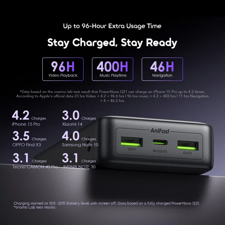 oraimo%20PowerNova%20Q21%2020000mAh%2022.5W%20Power%20Bank%20(OPB-7200Q)%20-%20Image%208