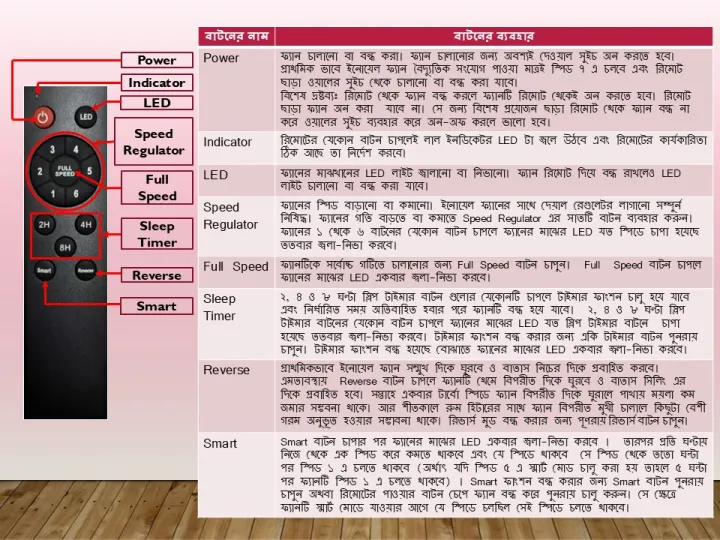 Innoel%20BLDC%20Ceiling%20Fan%20-%2035%20Watts%20(56%20Inch/1400%20mm)-C-Model%20%7C%205%20Years%20Warranty%20%7C%20Free%20Delivery%20-%20Image%204