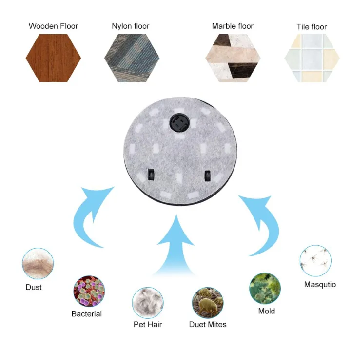 KOGEEK%20Home%20Automatic%20Vacuum%20Smart%20Floor%20Cleaning%20Robot%20Auto%20Cleaner%20Sweeper%20Dust%20Hair%20Paper%20Dirt%20Magic%20Broom%20Cleaner%20-%20Image%208