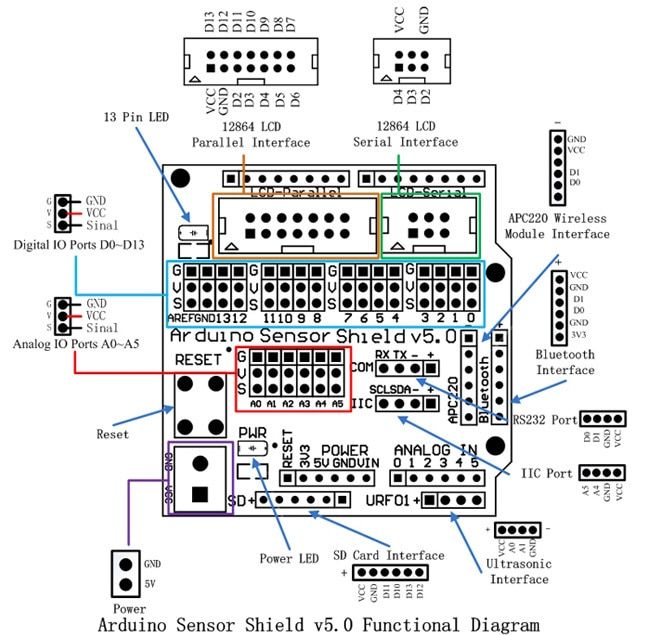 Input/Output%20Expansion%20Shield%20for%20Arduino%20UNO%20-%20Version%205.0%20-%20Image%203