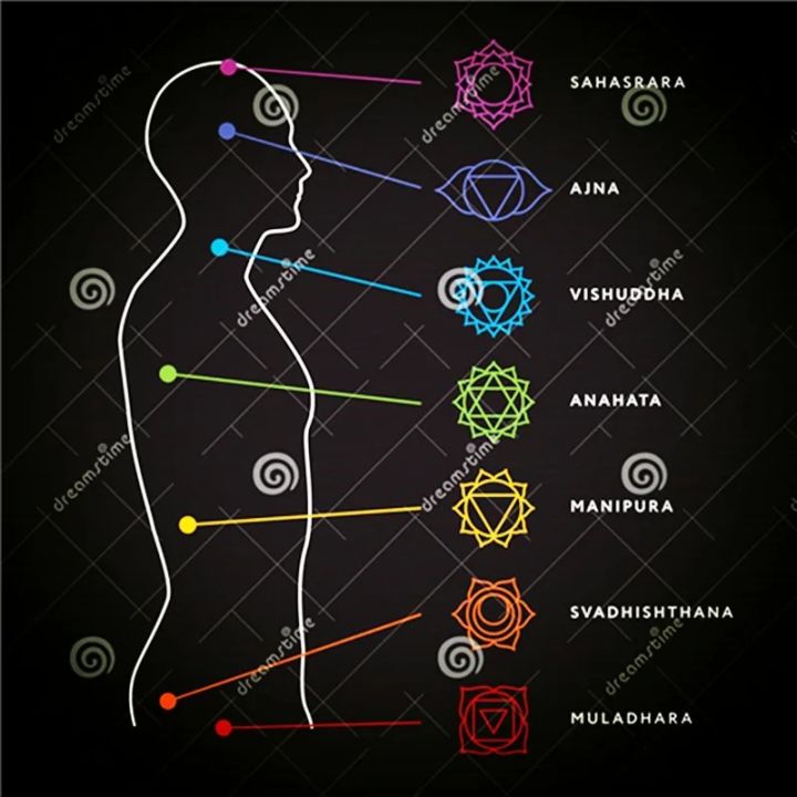 7%20Chakra%20Bracelet%20Beads%20Natural%20Stone%20Healing%20Balance%20Yoga%20Buddha%20Prayer%20Reiki%20Adjustable%20Bracelets%20Bangles%20Women%20Men%20Jewelry%20-%20Image%203