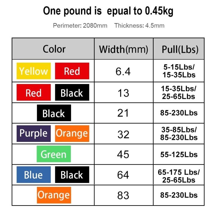 208cm%20Thick%20Stretch%20Resistance%20Band%20Sports%20Expander%20Elastic%20Pull%20Up%20Powerlifting%20Bands%20for%20Resistance%20Training%20and%20Workout%20-%20Image%208