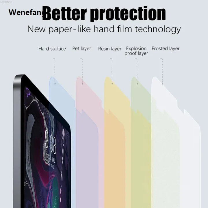 Uonevic%20876B%20Like%20SM-T87-T870%20Galaxy%20For%20Samsung%20Stylish%20(3%20Pack)%20Paper%20Touch%20High%20Quality%20Film%20Tab%20S7%2011%202020%20SM5%20SM-T%20Write%20Screen%20Protector%20on%20Paper%20-%20Image%205