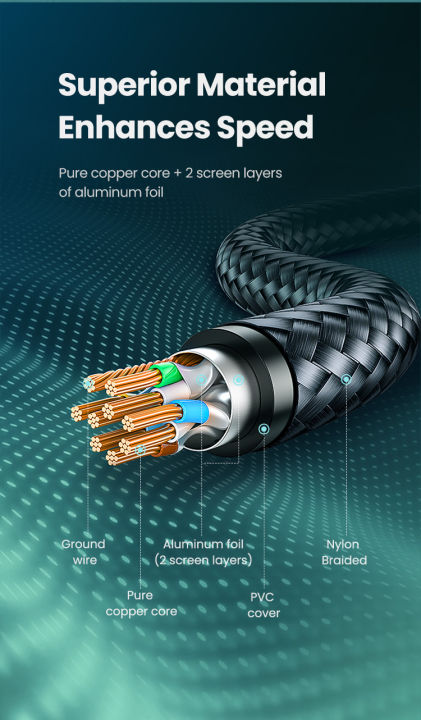 UGREEN%20NW150%20Cat7%20Ethernet%20Cable%20-%200.5M/2M/3M/5M/15M%20-%20Up%20to%2010Gbps%20High%20Speed%20-%20Support%20600MHz%20bandwidth%20-%20Flexible%20&%20Durable%20-%20Braided%20Cable%20-%20Image%205