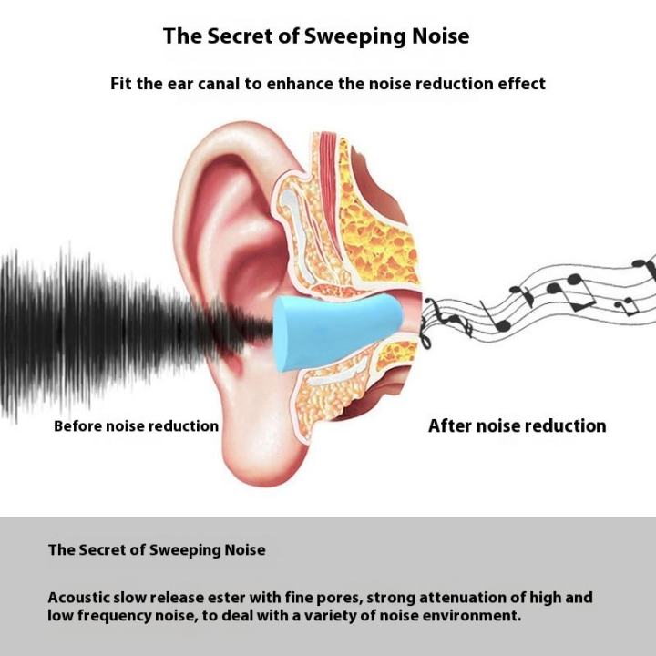 Noise%20Reducing%20Sleeping%20Ear%20Plugs%20Soft%20and%20Comfortable%20Super%20Soundproof%20Anti-Noise%20Capsule%20Earplugs%20Slow%20Rebound%20Memory%20Foam%20Safety%20Ear%20Plugs%20-%20Image%205