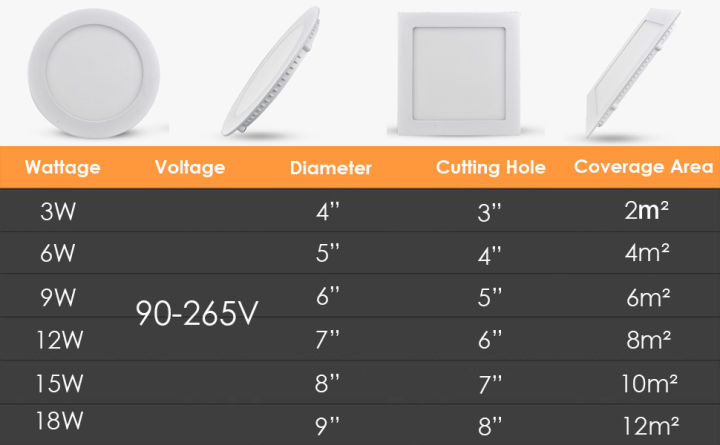 Led%203W%20Panel%20Round%20Celling%20Light%20-%20Image%208