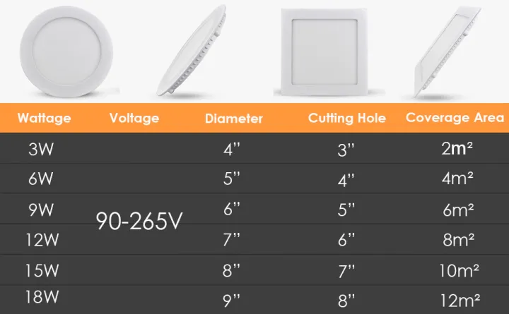 Led%203W%20Panel%20Round%20Celling%20Light%20-%20Image%208