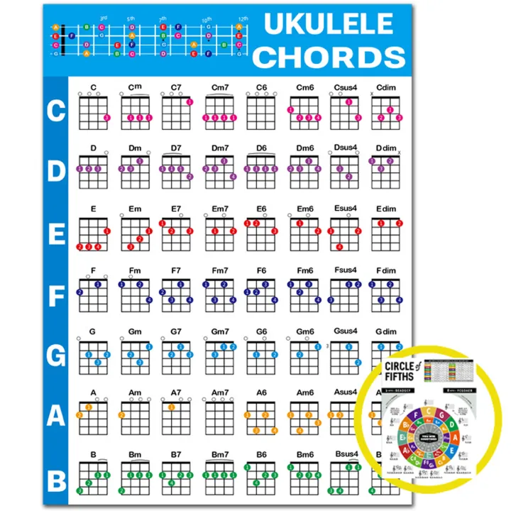 Ukulele%20Chord%20Chart%20280x210mm/572x400mm%20Common%20Chord%20Progressions%20Educational%20Chord%20Poster%20For%20Beginners%20Teacher%20-%20Image%205