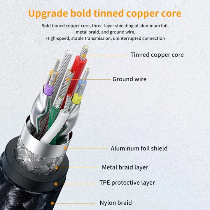 CASIFY%20G1%20USB%20Extension%20Cable%20USB%203.0%20Extender%20USB%20Cable%20Male%20to%20Female%205Gbps%20Data%20Transfer%20Compatible%20with%20Printers,%20Mouse,%20Keyboard,%20Flash%20Drive,%20Hard%20Drive,%20Hub,%20Oculus%20VR,%20Xbox%201m,%202m%20-%20Image%205