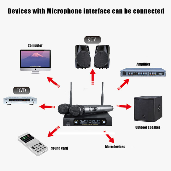 UHF%20Professional%20Dual%20Wireless%20Microphone%20System%20Kits%202%20Channel%20Cordless%20Handheld%20Mic%20110-240V%20+%20Receiver%20Kareoke%20KTV%20Home%20Party%20Supplies%20Speakers%20-%20Image%205