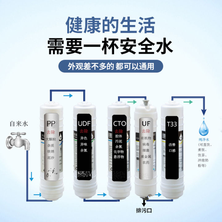 Water%20Purifier%20Filter%20Element%20Korean%20Quick%20Connect%20Filter%20Element%20Ultrafiltration%20Membrane%20PP/UDF/CTO/UF/T33%20Ultrafiltration%20Machine%20Wholesale%20-%20Image%203