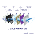 Pureit Ultima RO+UV+MF Water Purifier | 10 Litre | 7 Stages Purification. 