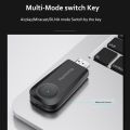 Wireless HDMI Display Receiver Adapter, HD WiFi Streaming Video Receiver for PC Tablet Mobile Phone to HDTV/Monitor/Projector.