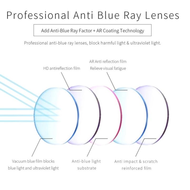 Good%20Sight%20Blue%20Frame%20Retro%20Smart%20Reading%20Glasses%20Blue%20Light%20Glasses%20Vintage%20Round%20Glasses%20Women%20+1.5+2+2.5+3%20-%20Image%208