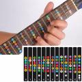Guitar Fretboard Scale Sticker Self-adhesive PVC Fretboard Sticker.