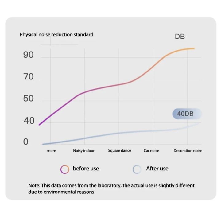 1Pair%203%20Layer%20Soft%20Silicone%20Ear%20Plugs%20Tapered%20Sleep%20Noise%20Reduction%20Earplugs%20for%20Kid%20Swimming%20Studying%20Airplanes%20-%20Image%204
