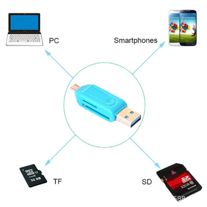 USB%20Type%20C%20SD%20High-speed%20Card%20Reader,%20USB%202.0%20Card%20Reader%20Adapter%20for%20TF,%20SD,%20with%20OTG%20Function%20ABCD%20-%20Image%206