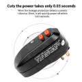 2X GFCI Replacement Plug Assembly 3-Prongs 15A 3-Wires with Ground Fault Circuit Interrupter RCD Protection US Plug. 