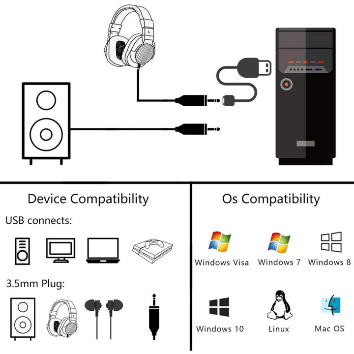 USB%20to%203.5mm%20Jack%20Audio%20Adapter%20with%203.5mm%20Headphone%20and%20Microphone%20Jack%20for%20Windows,%20for%20,%20for%20,%20for%20PC/Laptops%20-%20Image%203