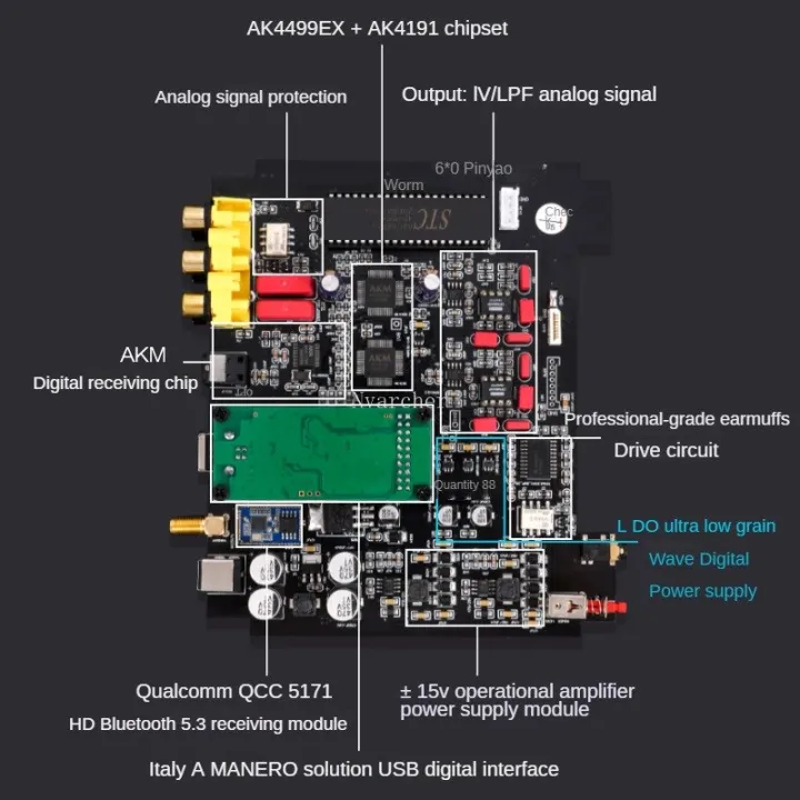 HiFi%20QCC5171%20Bluetooth%205.3+AK4499%20DAC%20Audio%20Decoder%20with%20Amanero%20USB%20TPA6120%20Amplifier%20OPA1612+OPA2604%20OP%20AMP%20-%20Image%202