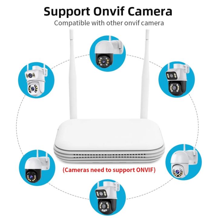 Mini%20Wifi%20NVR%208CH%205MP%20XMeye%20WIFI%20Video%20Recorder%20For%20Wireless%20Security%20System%20TF%20Card%20Slot%202.5''%20HDD%20Face%20Detection%20Email%20Alarm%20-%20Image%204