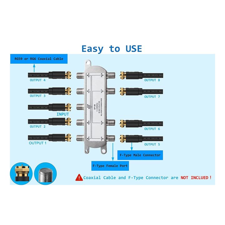 %E3%80%90Xiaofeng%E3%80%91Digital%208%20Way%20Cable%20Splitter%205-2400MHz,%20RG6%20Work%20Analog/Digital%20TV%20Connections%20and%20Internet%20-%20Image%205