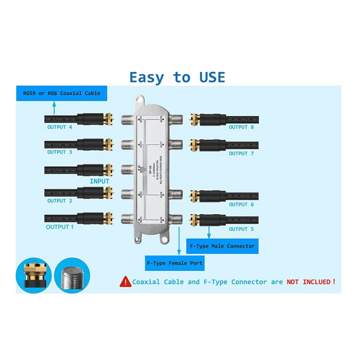 Digital%208%20Way%20Coaxial%20Cable%20Splitter%205-2400MHz,%20RG6%20Compatible,%20Work%20with%20Analog/Digital%20TV%20Connections%20and%20Internet%20-%20Image%206