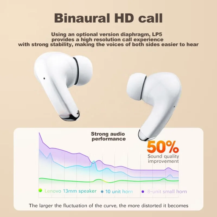 Original%20ThinkPlus%20TWS%20Wireless%20Headphones%20Bluetooth%20Earphones%20In%20Ear%20Earbuds%20Earpod%20Sports%20Gamer%20Pods%20Headset%20For%20Apple%20iPhone%20-%20Image%206
