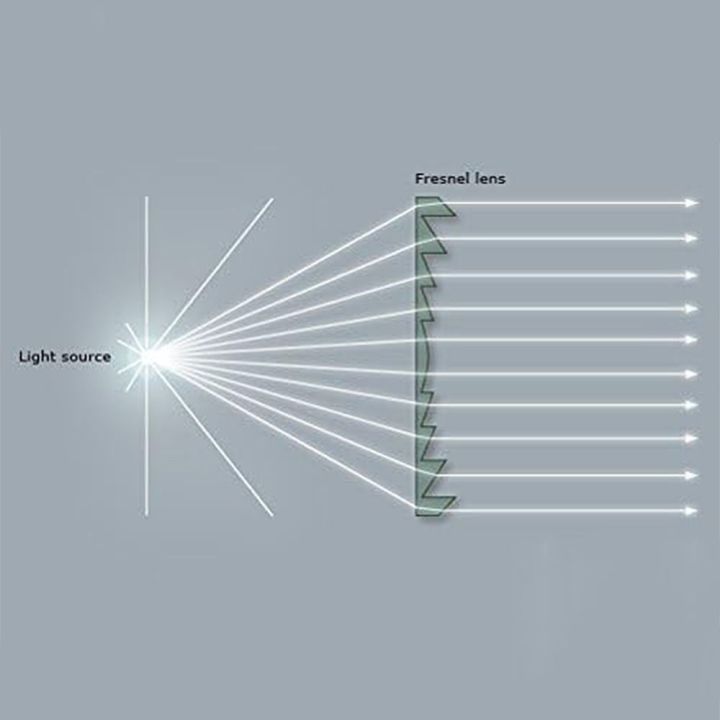 1Pc%20Portable%20Diameter%20200mm%20(7.9'')%20Fresnel%20Lens%20Focal%20Length%20100mm%20Clear%20Acrylic%20Lens%20Polished%20Ground%20Edges%20Optical%203D%20Lens%20Physics%20Classroom%20-%20Image%207