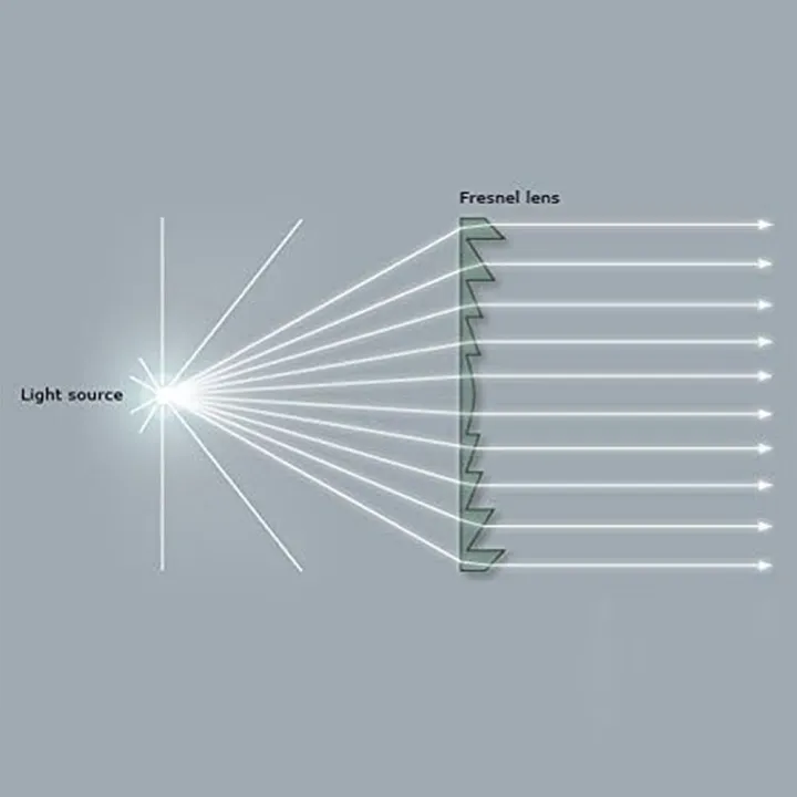 1Pc%20Portable%20Diameter%20200mm%20(7.9'')%20Fresnel%20Lens%20Focal%20Length%20100mm%20Clear%20Acrylic%20Lens%20Polished%20Ground%20Edges%20Optical%203D%20Lens%20Physics%20Classroom%20-%20Image%207