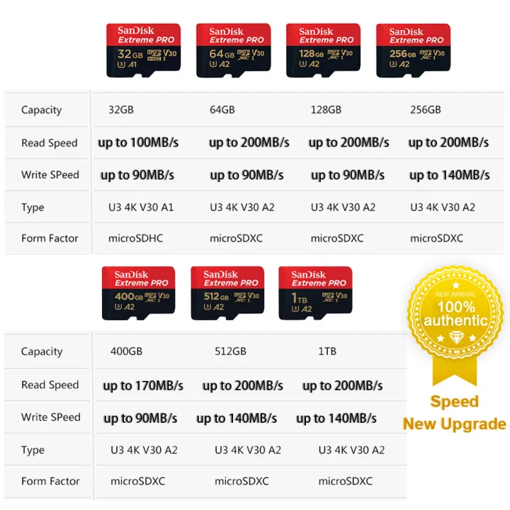 SanDisk%20Extreme%20Pro%20Micro%20SD%20Card%20microSDXC%20UHS-I%20U3%20V30%204K%20Memory%20Card%20for%20OSMO%20Action%20Camera%20GoPro%20Insta360%20Trans%20Flash%20Card%20-%20Image%203