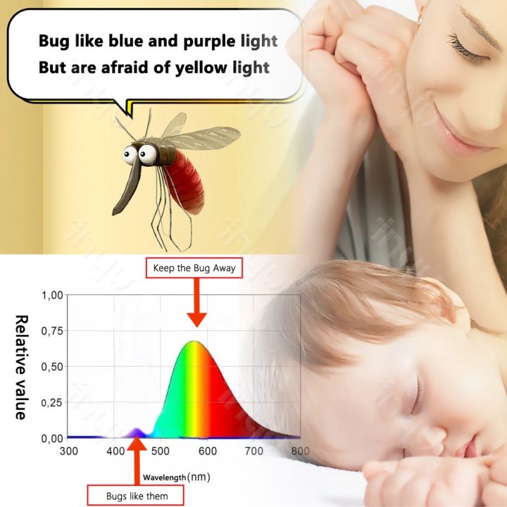 Bug%20Light%20Bulb%20Yellow%20LED%20Bulbs,%20Outdoor%20Porch%20Lights,%20Amber%20Bedroom%20Night%20Light%20Bulb%20A60%20Bugs%20LED%20Bulbs,%20Warm%20LEDs%20Hallway%20Lighting%20Decorative%20Lamps,40W%20Equivalent%20E27%20Edison%20Bulb(9W)%20-%20Image%204