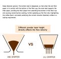 LILI Ceramic Coffee Dripper 2-4 Cups Pour Over Coffee Maker Coffee Filter Cup Hand Drip Reu Filters MDelicate Complex.